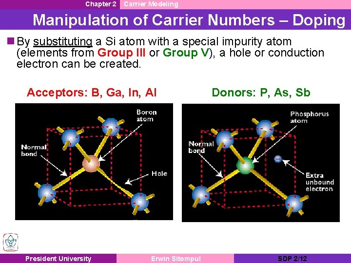 Chapter 2 Carrier Modeling Manipulation of Carrier Numbers – Doping n By substituting a