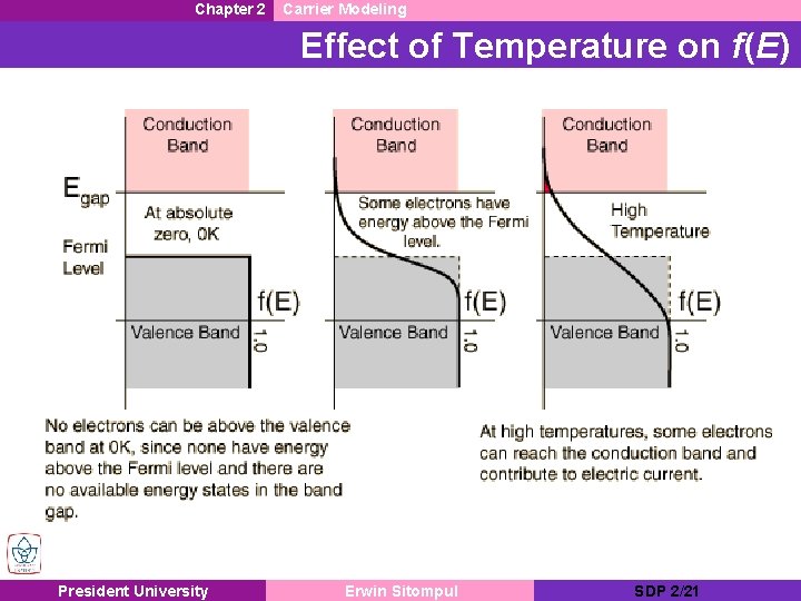 Chapter 2 Carrier Modeling Effect of Temperature on f(E) President University Erwin Sitompul SDP