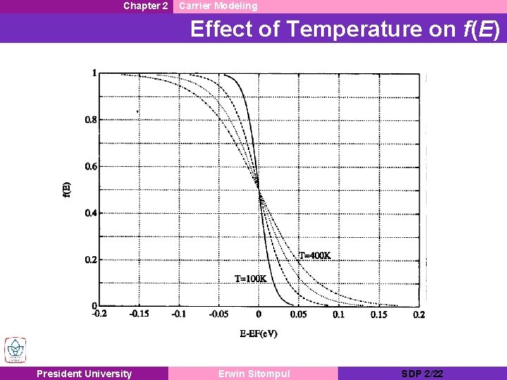 Chapter 2 Carrier Modeling Effect of Temperature on f(E) President University Erwin Sitompul SDP