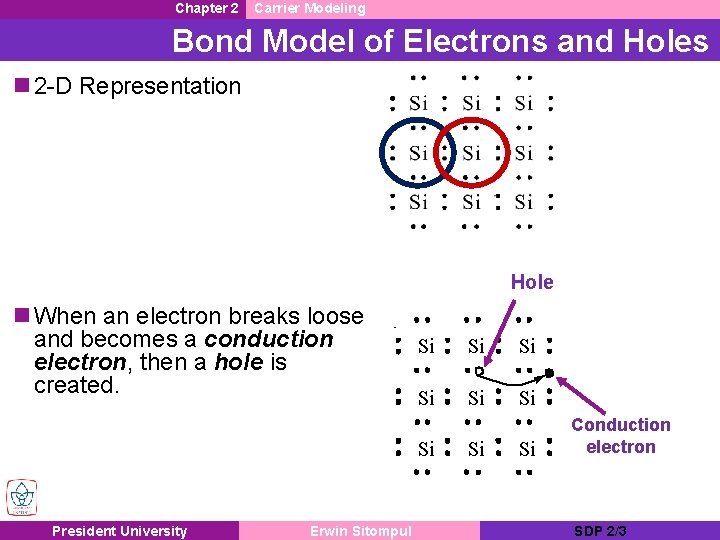 Chapter 2 Carrier Modeling Bond Model of Electrons and Holes n 2 -D Representation