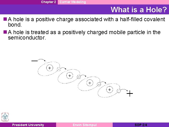 Chapter 2 Carrier Modeling What is a Hole? n A hole is a positive