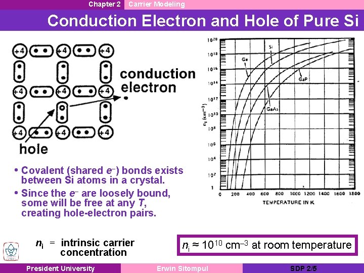 Chapter 2 Carrier Modeling Conduction Electron and Hole of Pure Si • Covalent (shared