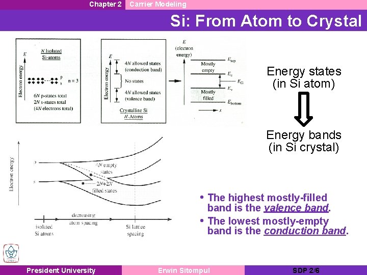 Chapter 2 Carrier Modeling Si: From Atom to Crystal Energy states (in Si atom)