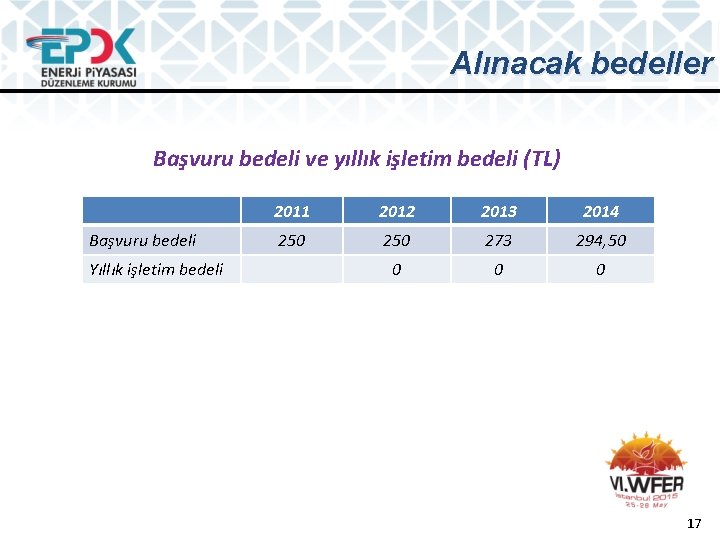 Alınacak bedeller Başvuru bedeli ve yıllık işletim bedeli (TL) Başvuru bedeli Yıllık işletim bedeli