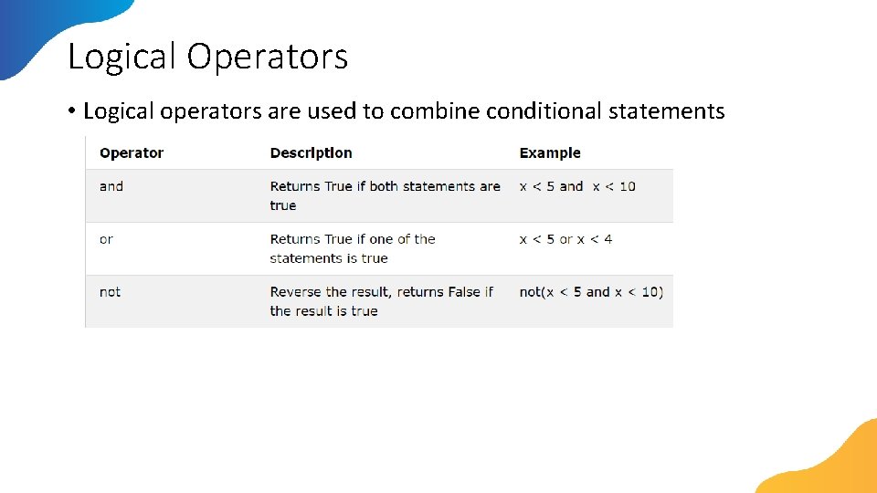 Logical Operators • Logical operators are used to combine conditional statements 