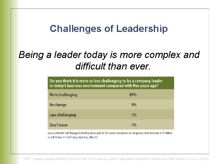 Challenges of Leadership Being a leader today is more complex and difficult than ever.