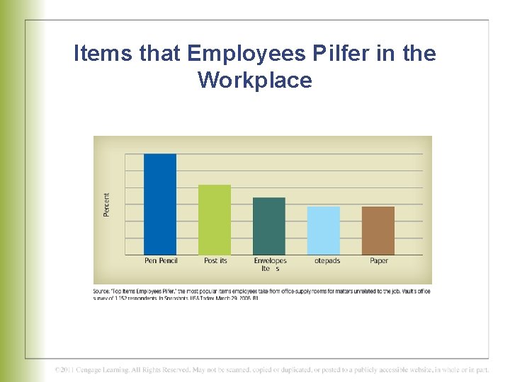 Items that Employees Pilfer in the Workplace 