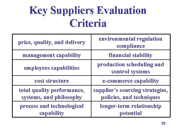 Key Suppliers Evaluation Criteria price, quality, and delivery environmental regulation compliance management capability financial Key Suppliers Evaluation Criteria price, quality, and delivery environmental regulation compliance management capability financial