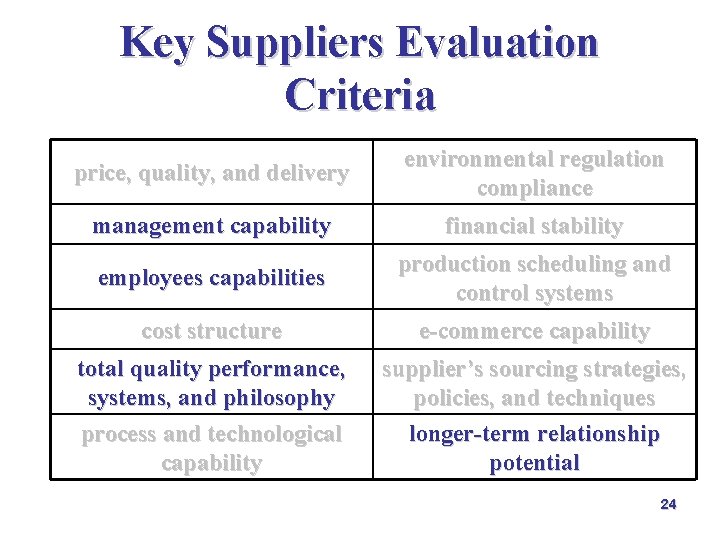 Supplier Evaluation and Selection 1 Outline supplier evaluation