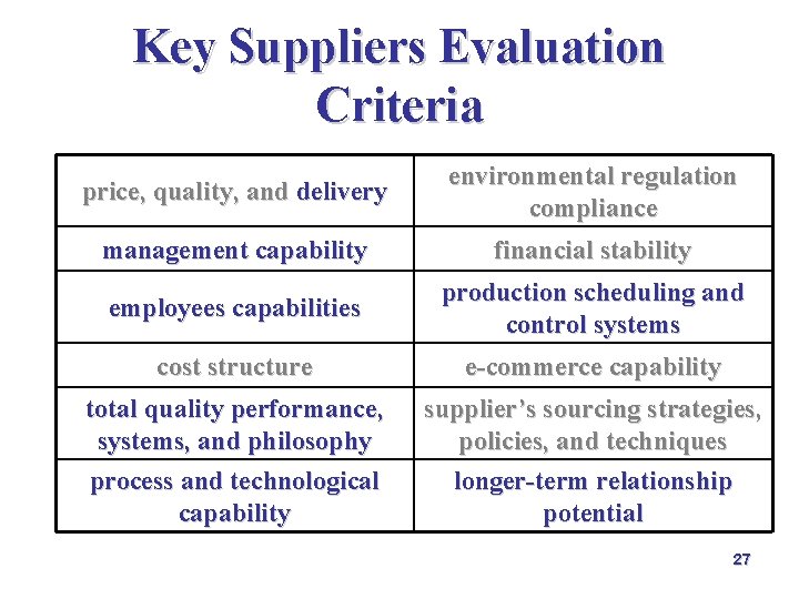 Key Suppliers Evaluation Criteria price, quality, and delivery environmental regulation compliance management capability financial Key Suppliers Evaluation Criteria price, quality, and delivery environmental regulation compliance management capability financial