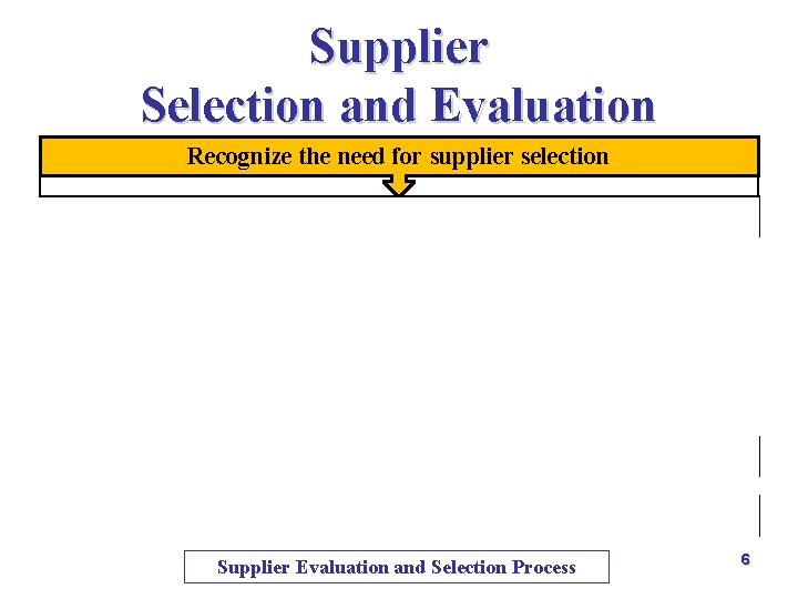 Supplier Selection and Evaluation Recognize the need for supplier selection Identify key sourcing requirements Supplier Selection and Evaluation Recognize the need for supplier selection Identify key sourcing requirements