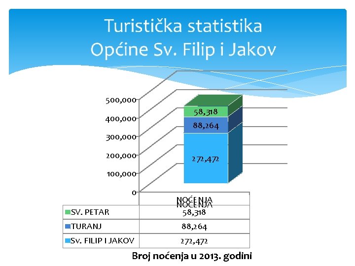 500, 000 400, 000 58, 318 88, 264 300, 000 272, 472 100, 000