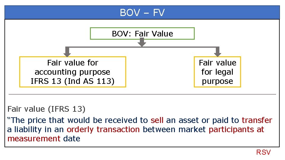 BOV – FV BOV: Fair Value Fair value for accounting purpose IFRS 13 (Ind