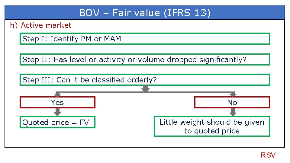 BOV – Fair value (IFRS 13) h) Active market Step I: Identify PM or