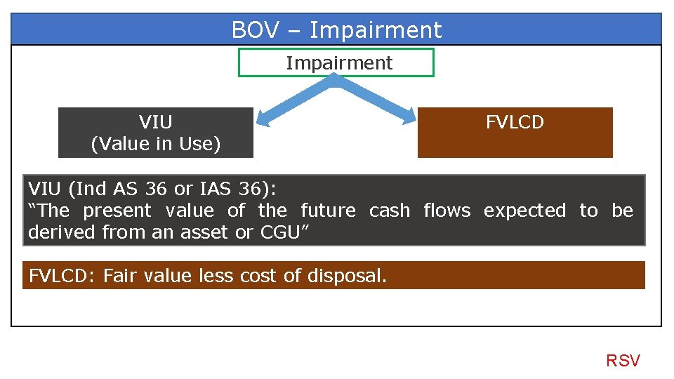 BOV – Impairment VIU (Value in Use) FVLCD VIU (Ind AS 36 or IAS