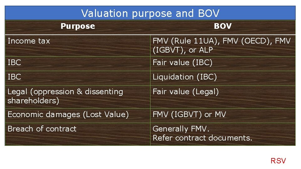 Valuation purpose and BOV Purpose BOV Income tax FMV (Rule 11 UA), FMV (OECD),