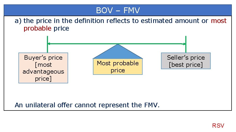 BOV – FMV a) the price in the definition reflects to estimated amount or