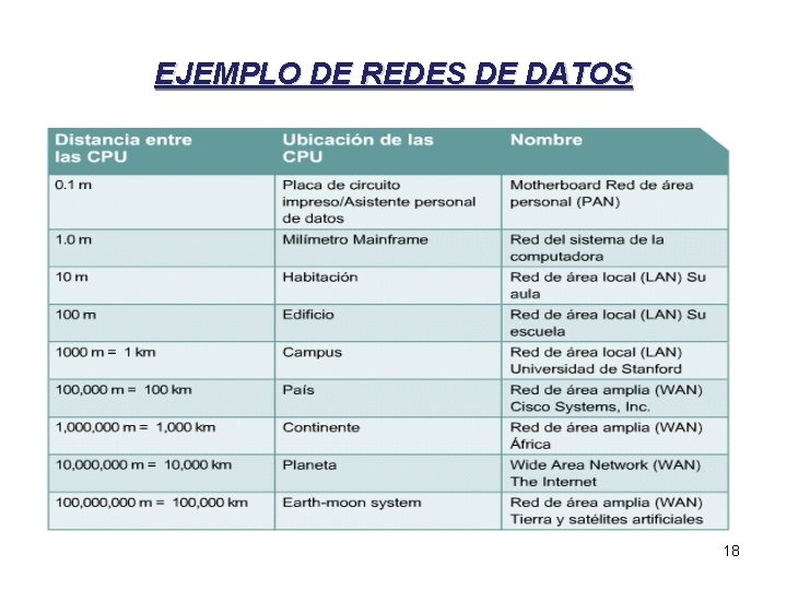 EJEMPLO DE REDES DE DATOS 18 