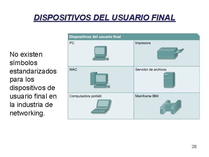 DISPOSITIVOS DEL USUARIO FINAL No existen símbolos estandarizados para los dispositivos de usuario final