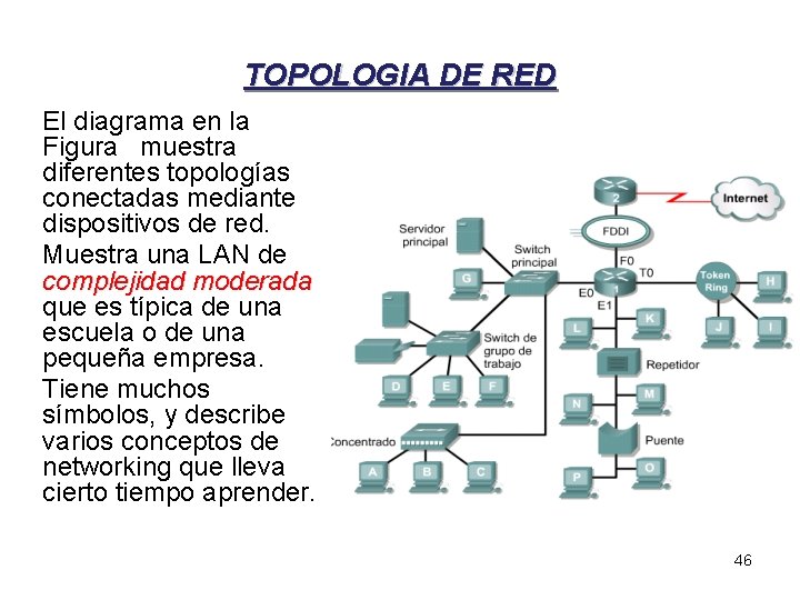 TOPOLOGIA DE RED El diagrama en la Figura muestra diferentes topologías conectadas mediante dispositivos