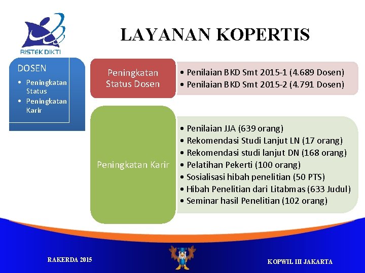 LAYANAN KOPERTIS DOSEN • Peningkatan Status • Peningkatan Karir Peningkatan Status Dosen Peningkatan Karir