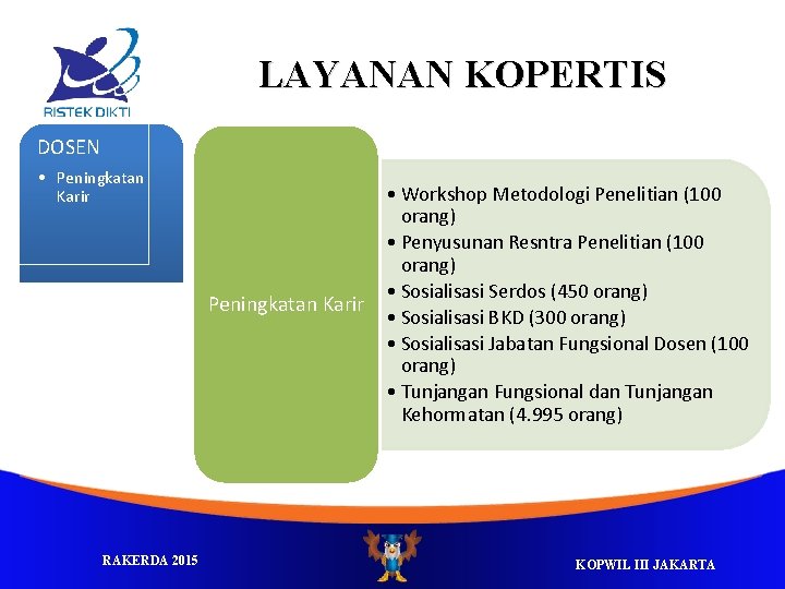 LAYANAN KOPERTIS DOSEN • Peningkatan Karir RAKERDA 2015 • Workshop Metodologi Penelitian (100 orang)