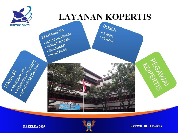 LAYANAN KOPERTIS WA S I S A KAT A B DAN AN T A