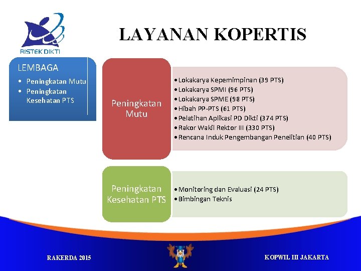 LAYANAN KOPERTIS LEMBAGA • Peningkatan Mutu • Peningkatan Kesehatan PTS Peningkatan Mutu Peningkatan Kesehatan