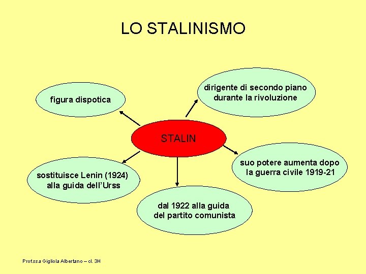 LO STALINISMO dirigente di secondo piano durante la rivoluzione figura dispotica STALIN suo potere