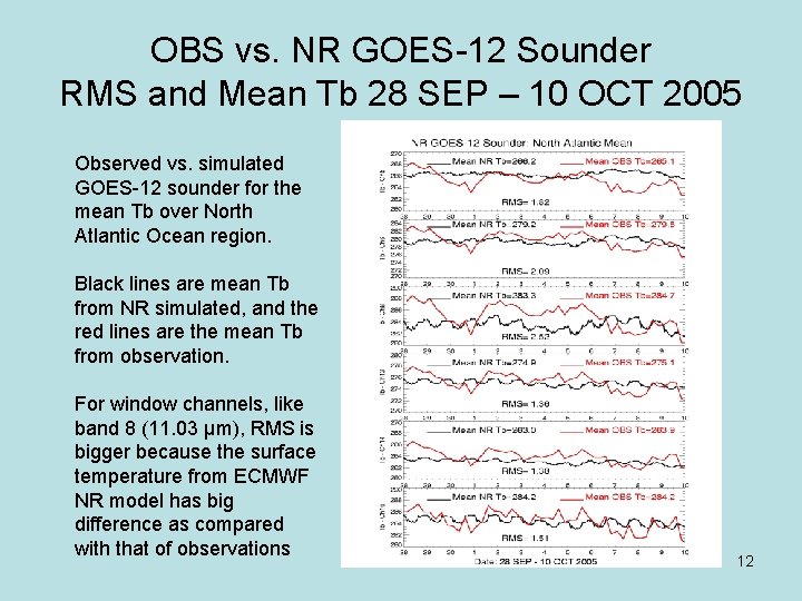 OBS vs. NR GOES-12 Sounder RMS and Mean Tb 28 SEP – 10 OCT