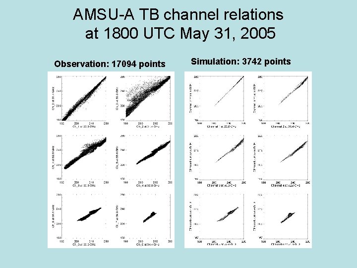 AMSU-A TB channel relations at 1800 UTC May 31, 2005 Observation: 17094 points Simulation: