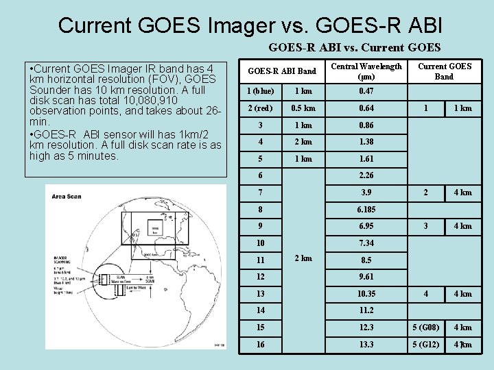 Current GOES Imager vs. GOES-R ABI vs. Current GOES • Current GOES Imager IR