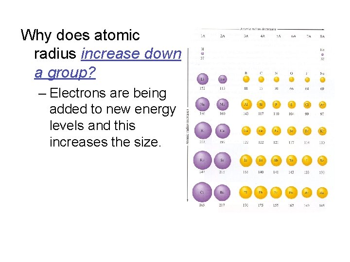 Why does atomic radius increase down a group? – Electrons are being added to