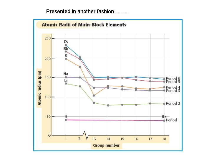 Presented in another fashion……… 