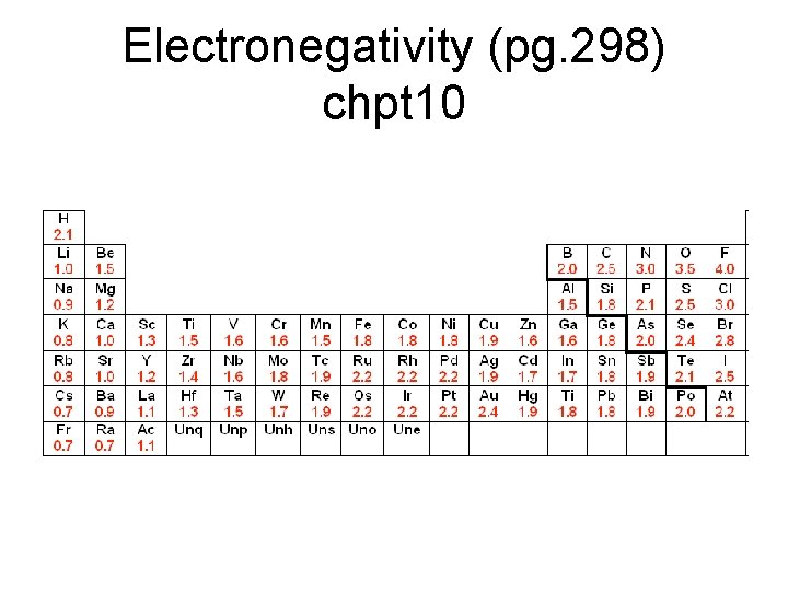 Electronegativity (pg. 298) chpt 10 