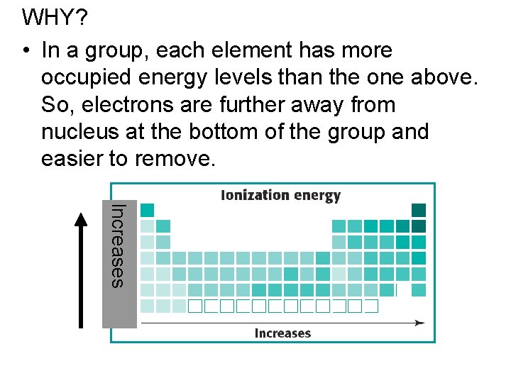 WHY? • In a group, each element has more occupied energy levels than the