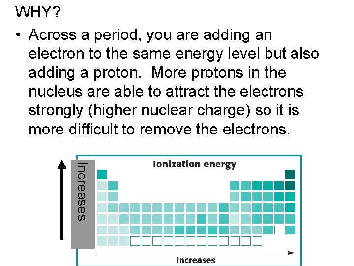 WHY? • Across a period, you are adding an electron to the same energy
