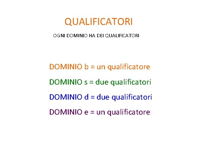 QUALIFICATORI OGNI DOMINIO HA DEI QUALIFICATORI DOMINIO b = un qualificatore DOMINIO s =