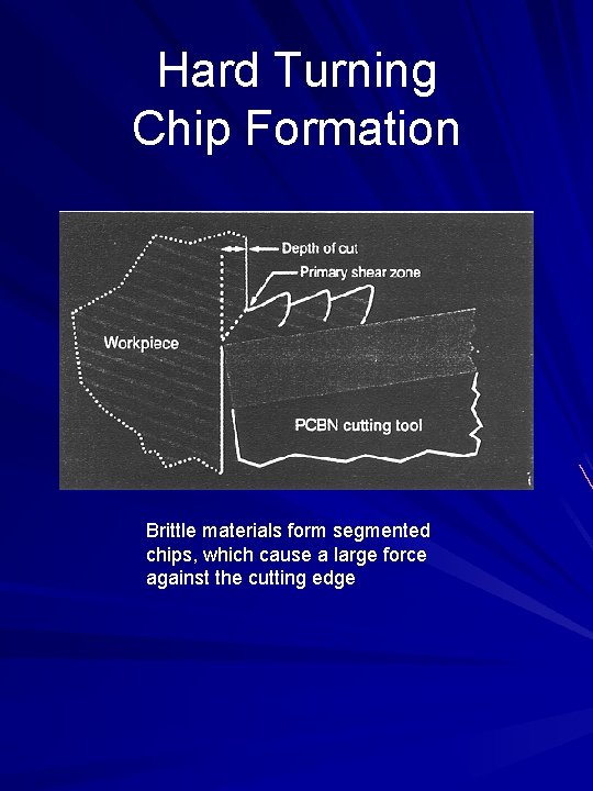 Hard Turning Chip Formation Brittle materials form segmented chips, which cause a large force