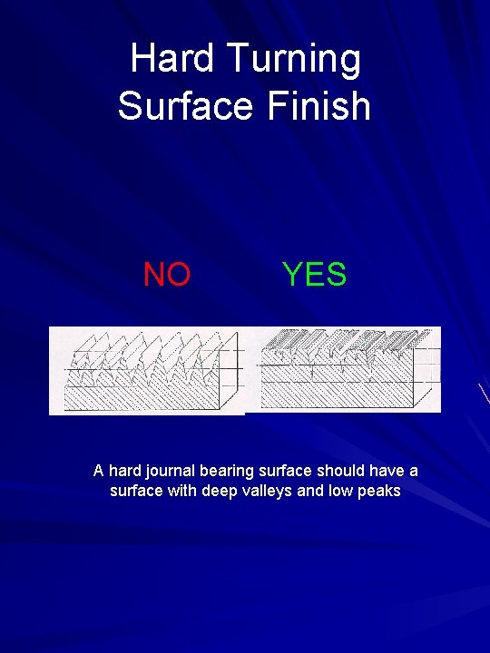 Hard Turning Surface Finish NO YES A hard journal bearing surface should have a