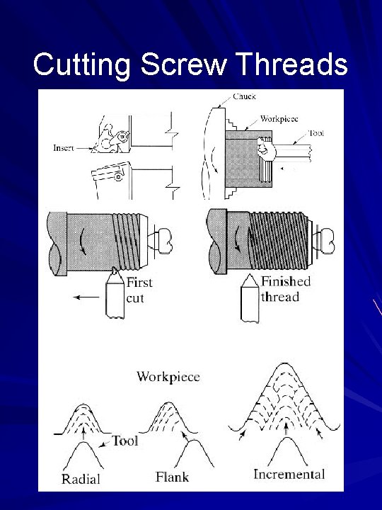 Cutting Screw Threads 