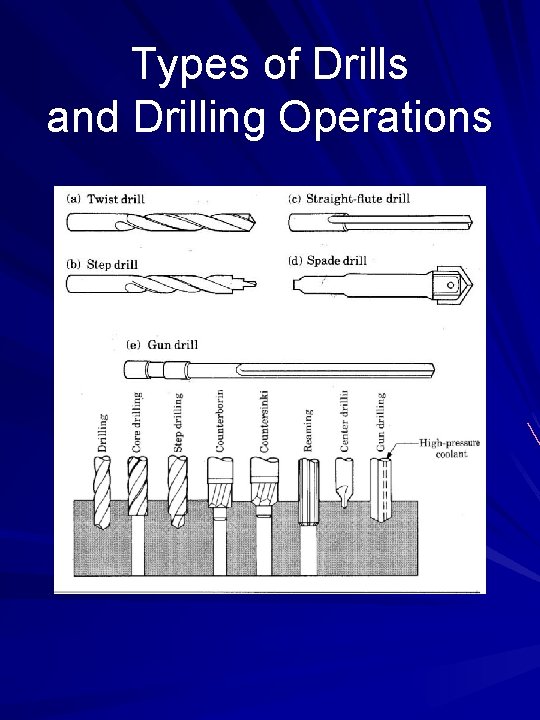 Types of Drills and Drilling Operations 