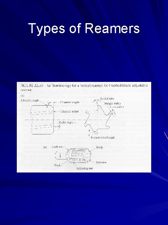 Types of Reamers 