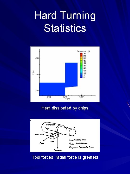 Hard Turning Statistics Heat dissipated by chips Tool forces: radial force is greatest 