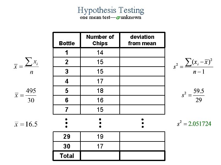 Hypothesis Testing one mean test—s unknown Bottle Number of Chips deviation from mean 1