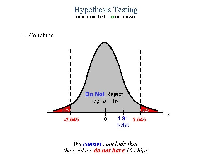 Hypothesis Testing one mean test—s unknown 4. Conclude Do Not Reject H 0: =