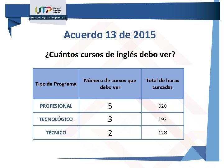 Acuerdo 13 de 2015 ¿Cuántos cursos de inglés debo ver? Tipo de Programa Número