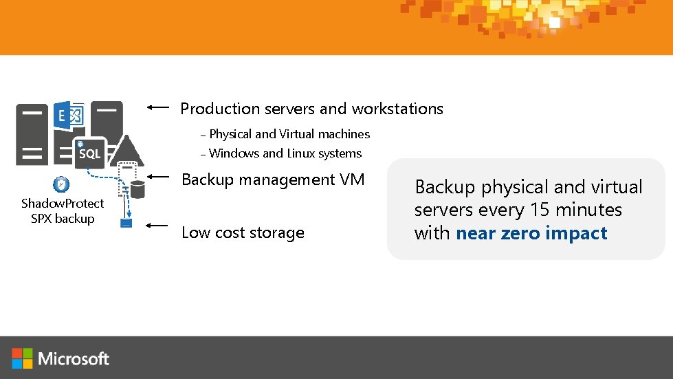 Production servers and workstations – Physical and Virtual machines – Windows and Linux systems