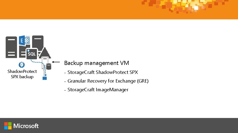 Backup management VM Shadow. Protect SPX backup – Storage. Craft Shadow. Protect SPX –