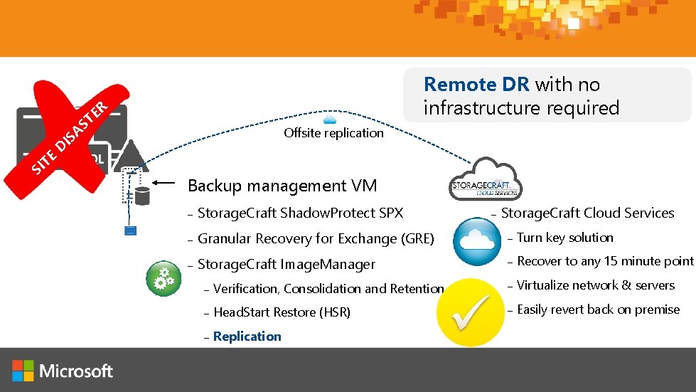 Remote DR with no infrastructure required R E T SI TE D S A